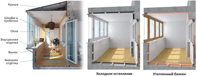 Утепление балкона под ключ в СПБ | Отделка балкона цена