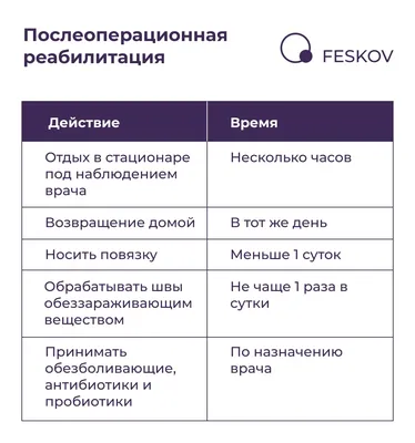 Пластика уздечки полового члена (френулопластика) - Семейная клиника на  Рахманинова