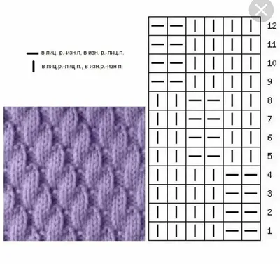 Рельефные узоры спицами - простые схемы для начинающих с описанием вязания  красивых рельефных узоров спицами