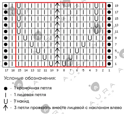 Простые узоры спицами: схемы и описания для вязания | Начинающим  рукодельницам