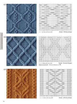 Объемные узоры спицами - схемы с описанием вязания простых красивых  объемных узоров спицами для шапки, свитера, кардигана