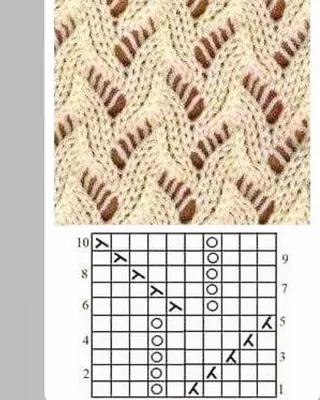 9 узоров спицами. Ажур со схемами – Paradosik Handmade - вязание для  начинающих и профессионалов