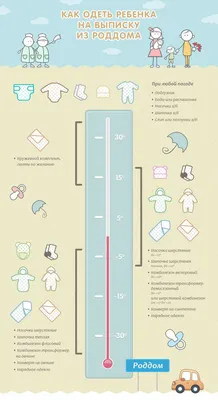 Комплект на выписку для новорожденных: что надеть малышу?