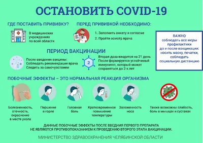 Вакцинация от вируса папилломы человека в Химках, Красногорске и Москве -  клиника Yourmed