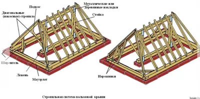 Вальмовая крыша - Информация о вальмовой крыше