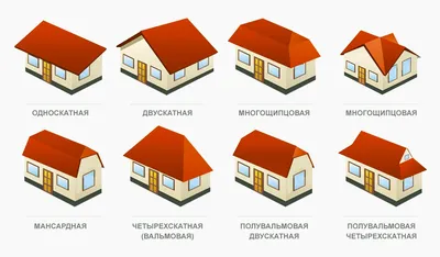 Вальмовая крыша: расчет, стропильная система, сложные узлы