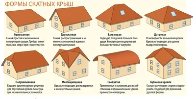 Одноэтажный дом 9х8 м с вальмовой крышей - Строительство домов из бруса в  Иркутске