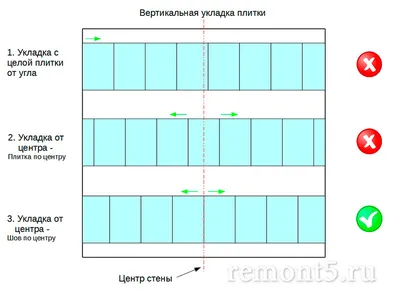 Популярные варианты укладки плитки