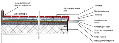 Правильная укладка виниловой плитки на клей обзор от фирменного салона  Quick-Step