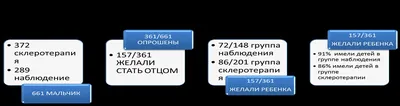 Варикоцеле у детей – причины, симптомы и лечение в клинике «Будь Здоров»