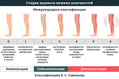 Экзема у детей: виды, причины, методы лечения