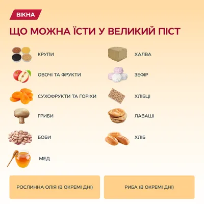 Великий пост 2023: когда начинается, календарь питания по дням - Афиша  bigmir)net
