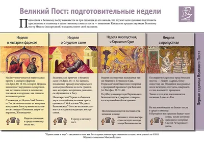 Великий пост в 2022 году начинается 7 марта | \"Моя Земля\"
