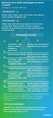 Великий пост. Седмица Великого поста»