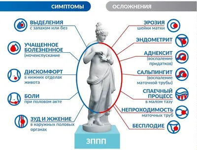 ГУЗ \"Тульский областной перинатальный центр\" - Репродуктивное здоровье