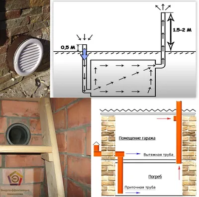 Вентиляция для гаража и подвала: что в них общего? | Мерес | Дзен