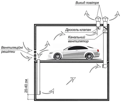 Вентиляция в гараже: как сделать правильно, схемы и рекомендации