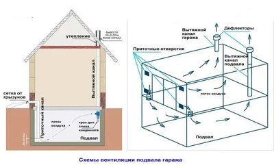 Нужна ли в гараже решетка вентиляции?