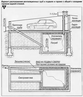 Вентиляция в подвале гаража своими руками. Варианты установки