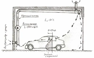 Вентиляция в гараже своими руками. — Сообщество «Гаражные дела» на DRIVE2