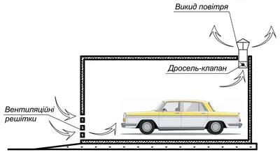 Вентиляция в гараже — как правильно сделать вентиляцию в гараже своими  руками