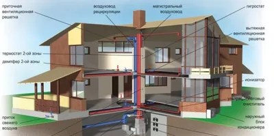 Вентиляция в частном доме