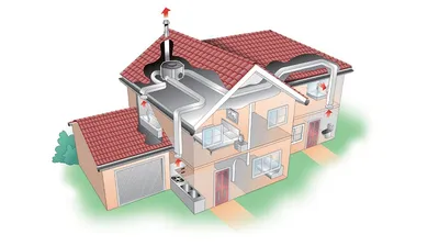 Вентиляция в частном доме в Минске | преимущества и недостатки установки