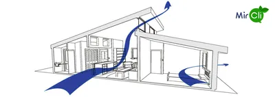 Естественная вентиляция в частном доме: 5 основных ошибок при  проектировании и монтаже. | ВЕНТШАХТЫ.РФ производственная компания | Дзен