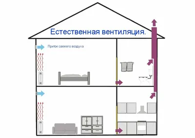 Вентиляция в частном доме. Как сделать монтаж вентиляции с рекуперацией  правильно. - YouTube