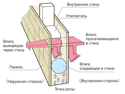 Вентилируемый фасад своими руками: как самому сделать вентфасад - пошаговая  инструкция