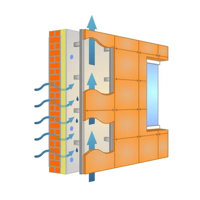 Вентилируемый фасад – блог компании «Инака-Фасад»