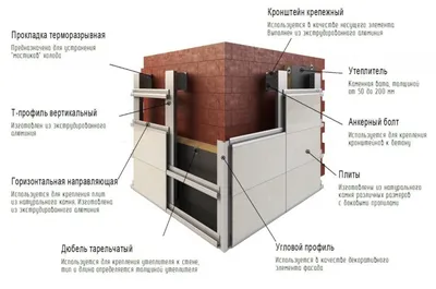 Вентилируемый фасад купить в Ижевске, цена 300 руб. от ТК ЛСТК — Проминдекс  — ID1725160