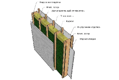 Технология монтажа вентилируемых фасадов