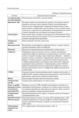 ЛЕЙКОПЛАКИЯ - что такое в Справочнике по болезням