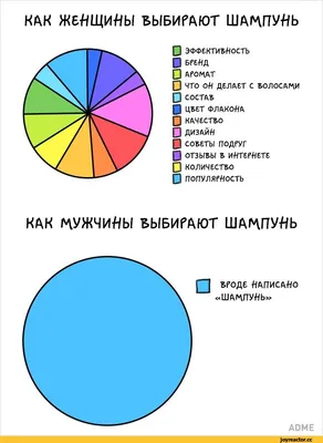 Демотиваторы про отношения и совместную жизнь (50 фото)