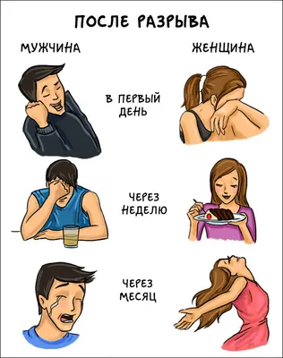 Разница между мужчиной и женщиной в веселых картинках | Прикол.ру -  приколы, картинки, фотки и розыгрыши!