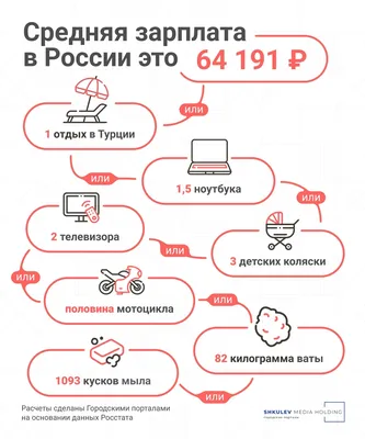 Мы повышаем вашу зарплату в 0,9 раз!» - 10 смешных комиксов про заработную  плату | Смешные картинки | Дзен