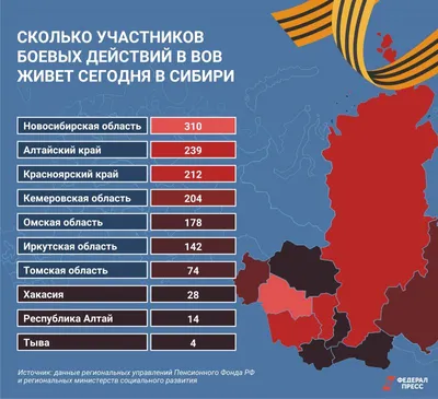 Ушёл из жизни ветеран Великой Отечественной войны Владимир Матвеевич  Никулин | Портал Правительства Калининградской области