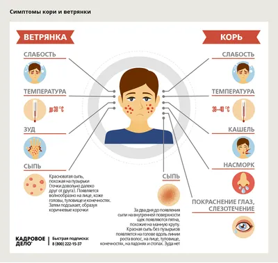 Ветрянка у детей и взрослых | как передается, симптомы, причины, признаки,  диагностика и лечение ветряной оспы