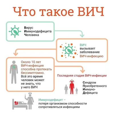 Симптомы ВИЧ-инфекции у женщин — Признаки заражения ВИЧ