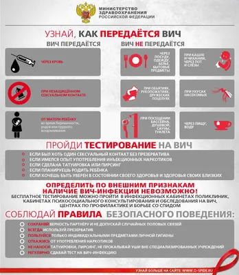 Интересные факты о ВИЧ/СПИДе