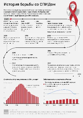 Более 80 % людей, живущих с ВИЧ, вынуждены скрывать свой статус, опасаясь  дискриминации | United Nations Development Programme