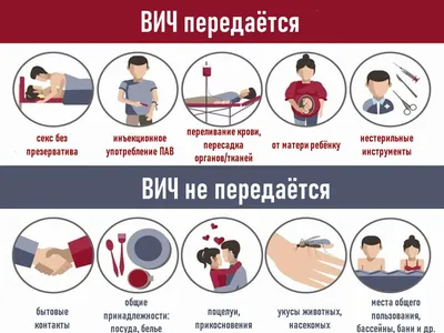 Профилактика ВИЧ-инфекции | Правительство Республики Крым | Официальный  портал