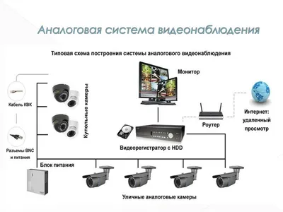 Видеонаблюдения-г.Ош | Osh