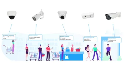 Камеры Ubiquiti. Купить IP-камеру видеонаблюдения и видеорегистратор.