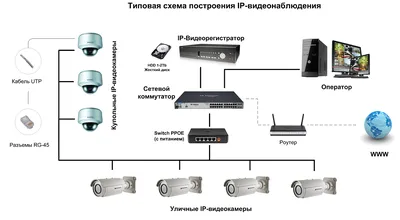 Видеонаблюдение в медицинской организации