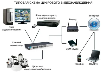 HD комплект видеонаблюдения View1