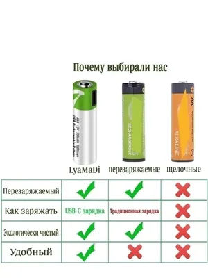 Виды аккумуляторов для вейпа — VapeBox.ru