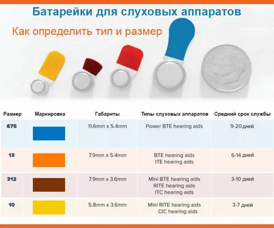 Типы АА и ААА аккумуляторов