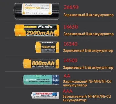 Статьи » Виды, размеры, характеристики и аналоги элементов питания (батареек )